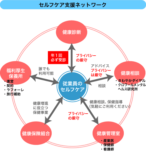ZtPAxlbg[N̐}